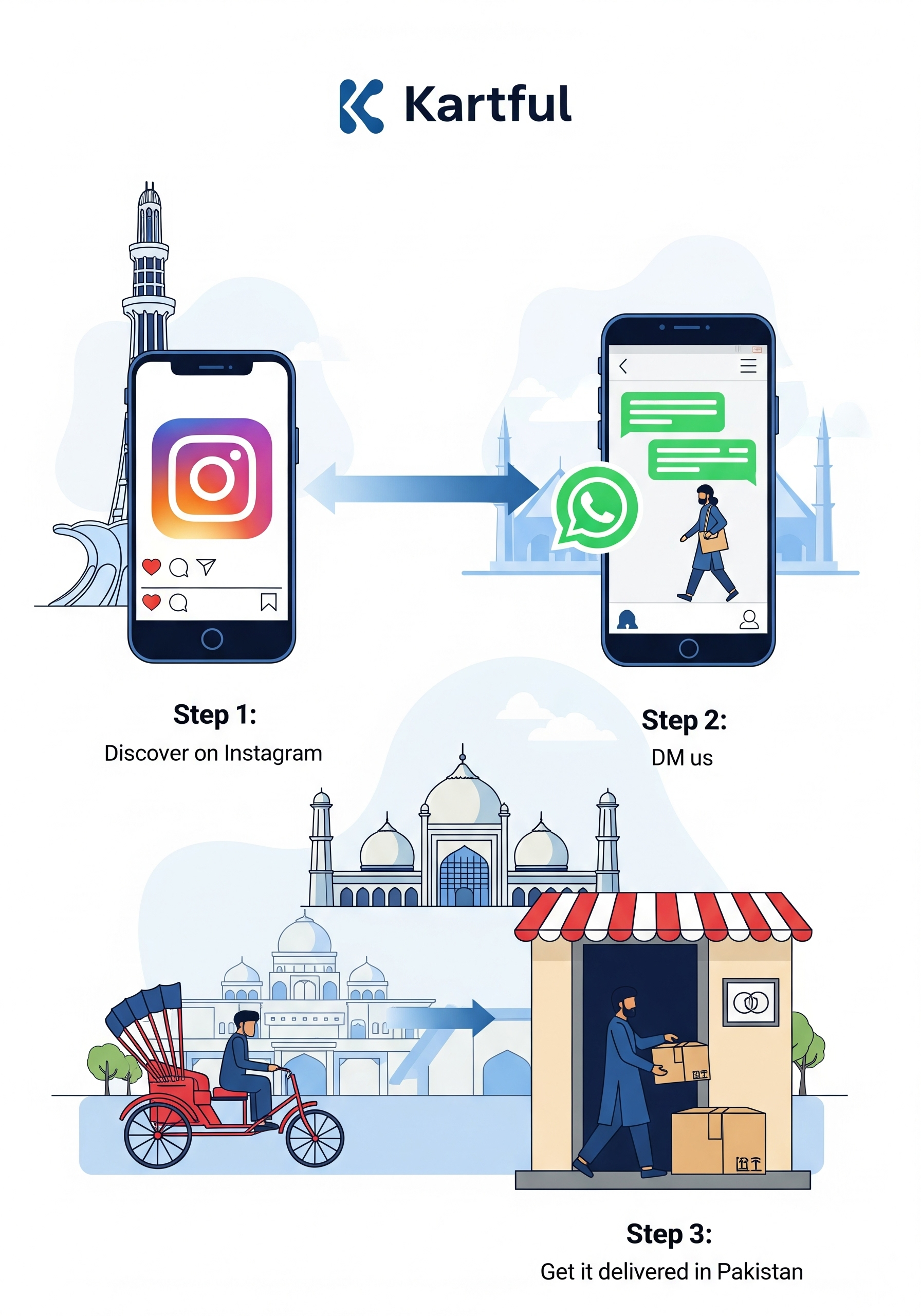 How Social Commerce is Revolutionizing International Brand Shopping in Pakistan